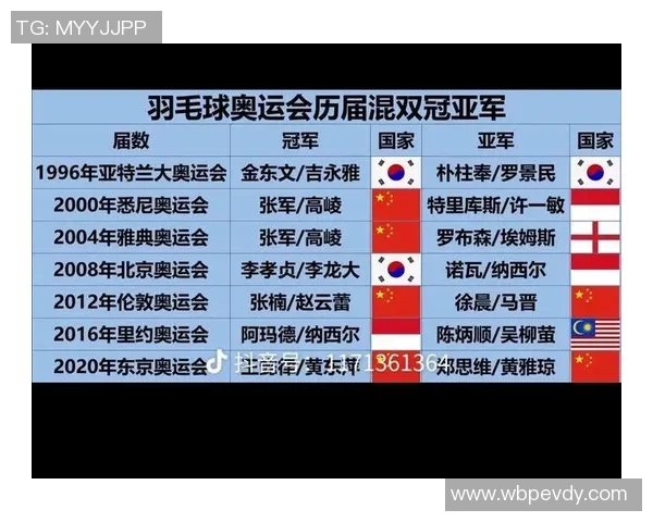 羽毛球意识排行榜揭晓广州羽毛球队荣获第四名成就引关注